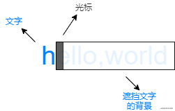 层次示意图