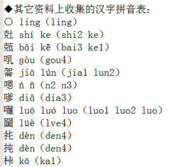 拼音表预览图3