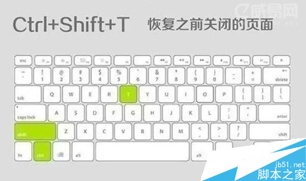 恢复关闭页面快捷键