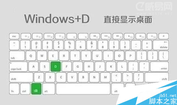 显示桌面快捷键