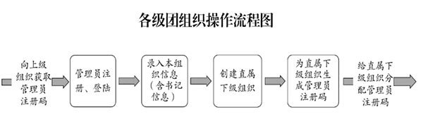 操作流程示意图