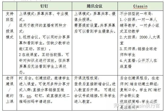 建班开课对比图