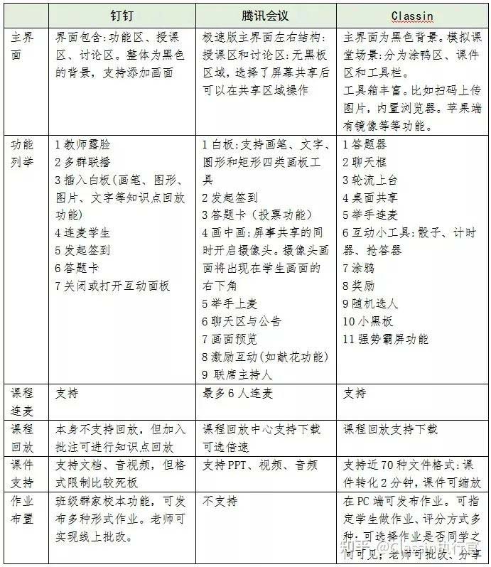 课中课后对比图