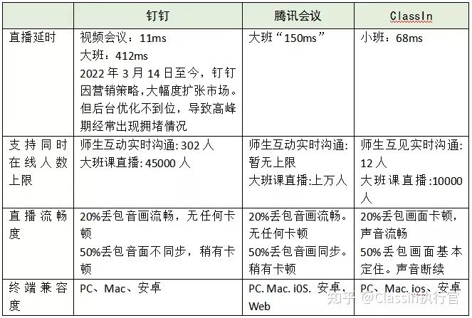 稳定性数据对比图