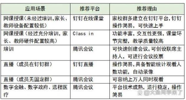 小结对比图