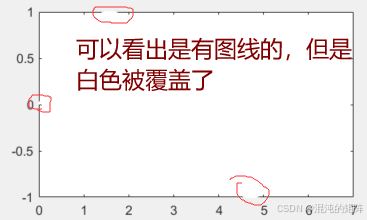 白色曲线